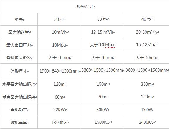 二次構(gòu)造柱泵，砂漿泵二次構(gòu)造柱泵源頭廠家